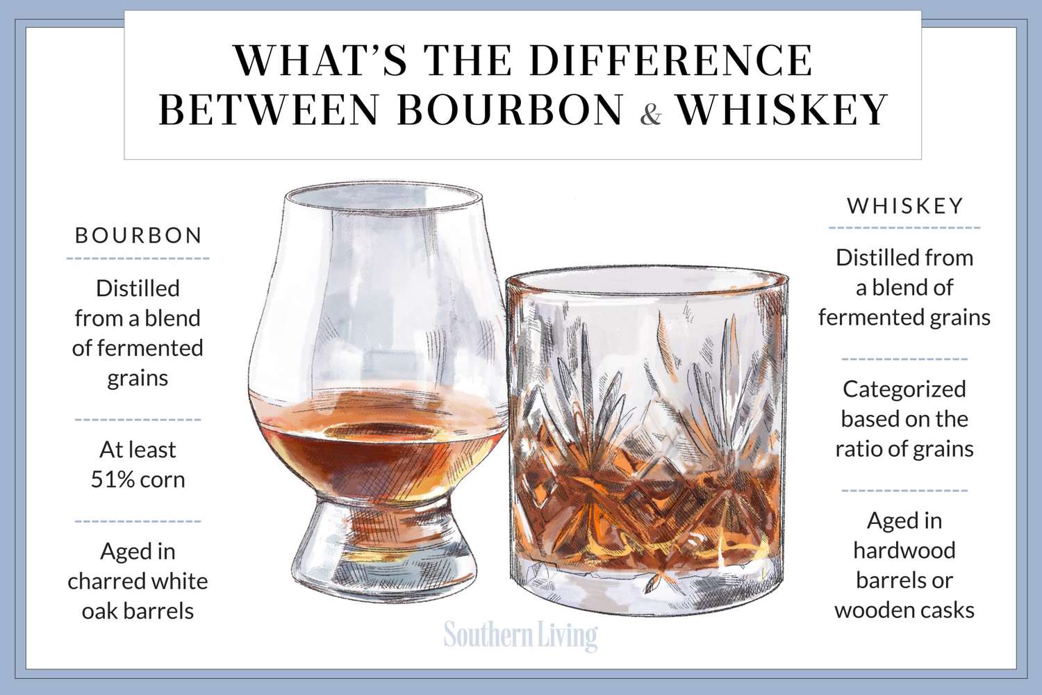  Bourbon vs. Whiskey: What’s the Difference?